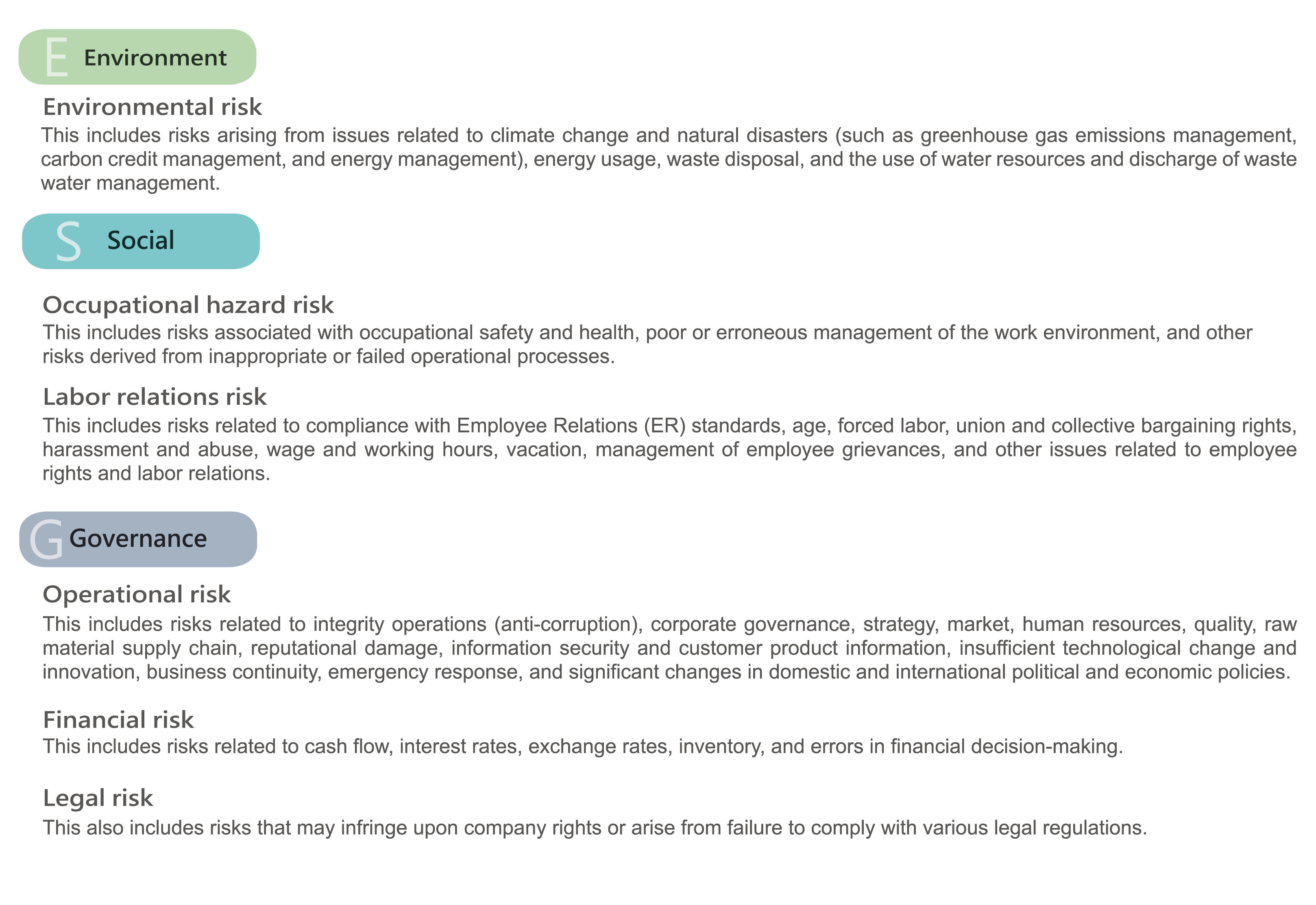 企業(yè)社會責(zé)任組織圖